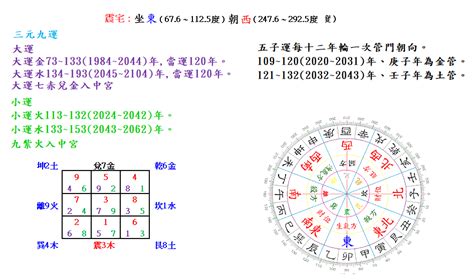 坐東朝西財位2023|震宅 : 2023年(112)癸卯年( 坐東朝西 )